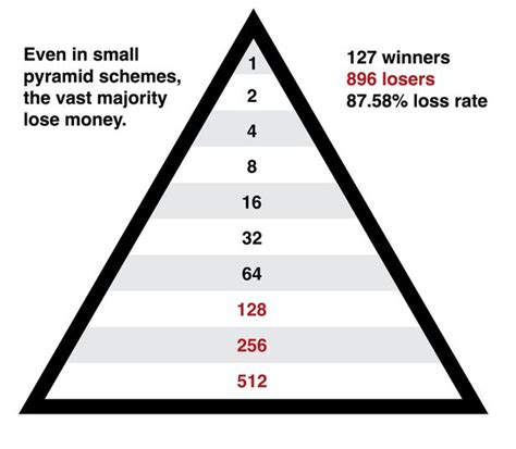pyramid scheme uk