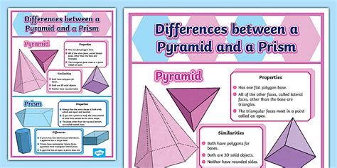 Download Pyramid And Prism Patterns Eduplace 