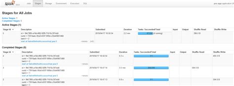 pyspark Spark Streaming Job is running very slow Stack Overflow