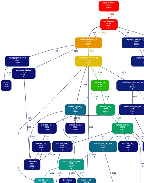 pytest-unordered - Python Package Health Analysis Snyk