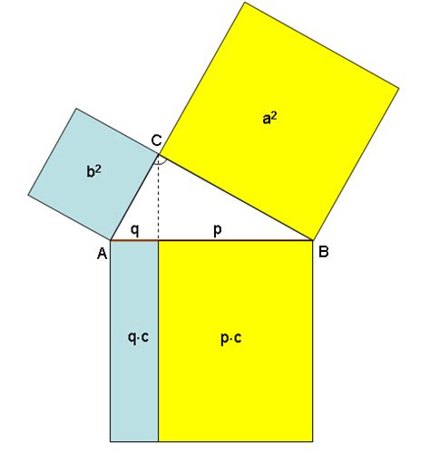 Pythagoras Euklid