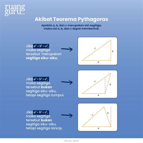 pythagoras kelas 8 | Pythagoras Theorem Poster pht trin bi gio