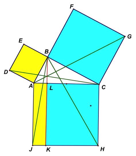 Image related to pythagoras-euklid