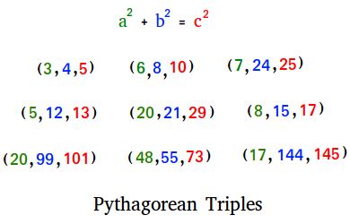 Pythagorean Triple Wikipedia Triple Math - Triple Math