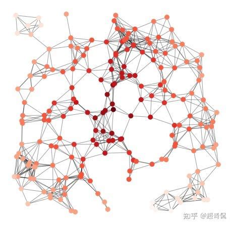 python基础 - networkx 绘图总结_networkx画图_Rnan-prince的 …