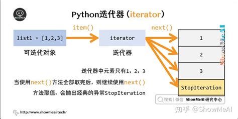 python 迭代器 - 刘江的python教程