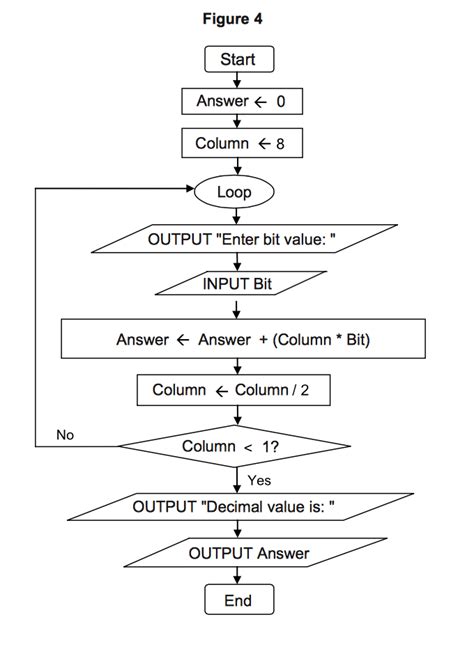 python - Binary representation of string - Stack Overflow