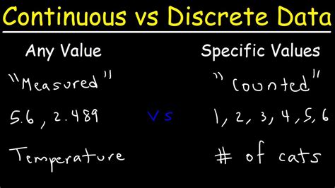 python - How can I specify the discrete values that I want …