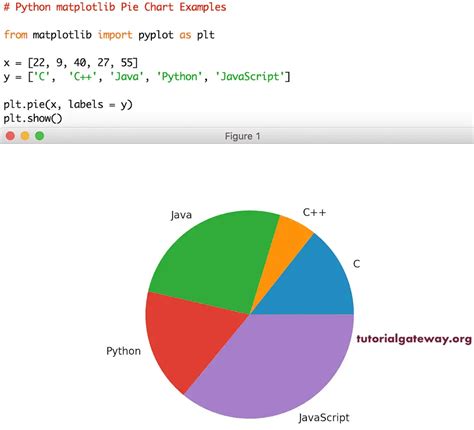 python - How to create a progress pie chart using plotly from a ...