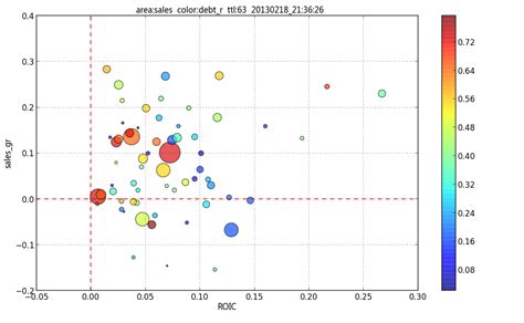 python - How to properly plot labels in a graph? - Stack Overflow