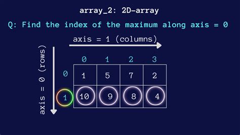 python - How to use a numpy function as the loss function in …