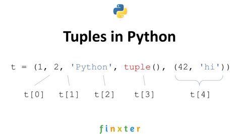 python - Inserting tuple