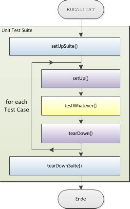 python - Is it possible to have setup and tear down …