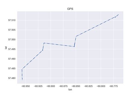 python - Is there a function for plotting a heading (360) direction ...