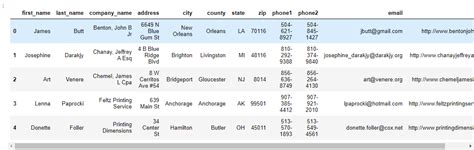 python - Remove duplicates from csv based on conditions