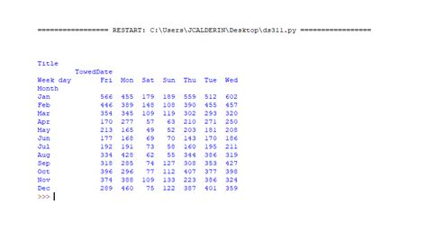 python - Reorder columns in pandas pivot table - Stack Overflow