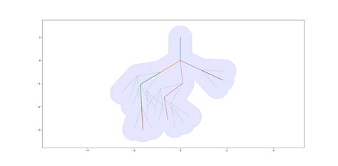 python - Speed up shapely buffer - Code Review Stack Exchange