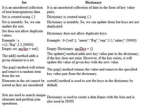 python - Swapping items in a dictionary and order - Stack Overflow