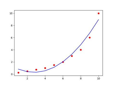 python - Weighted distance in sklearn KNN - Stack Overflow