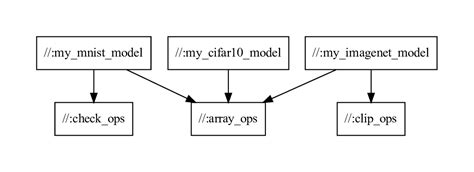 python - What are hourglass imports and why would they …