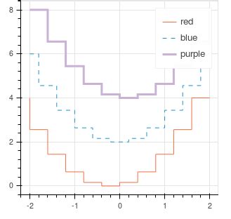 python - bokeh add legend to Step graph - Stack …