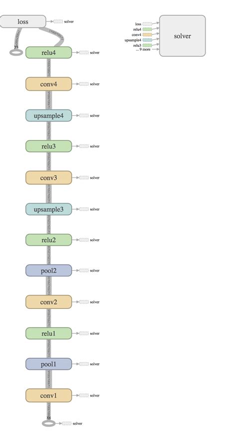 python - cross entropy is nan - Stack Overflow