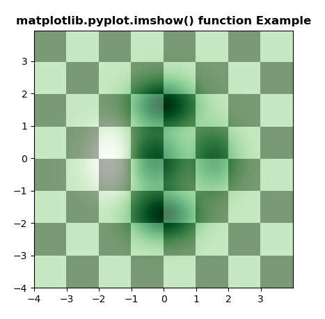 python - plt.imshow(np.squeeze(x_train[3]), cmap="gray"); what …