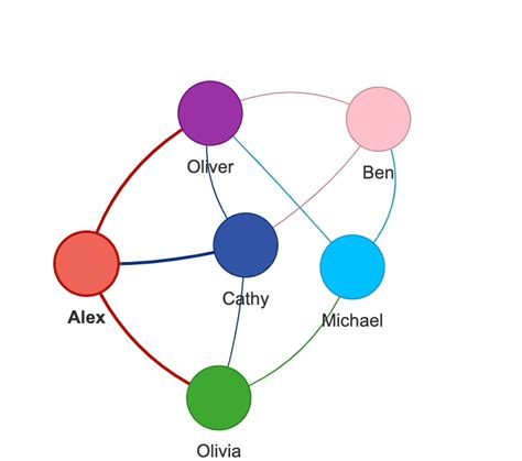 python - pyvis Library how to convert a network graph that …