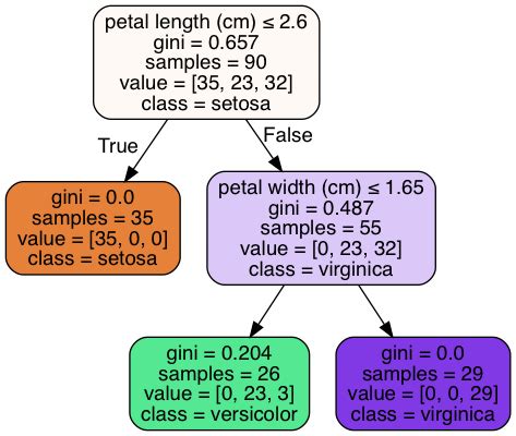 python - sklearn min_impurity_decrease explanation - Stack Overflow