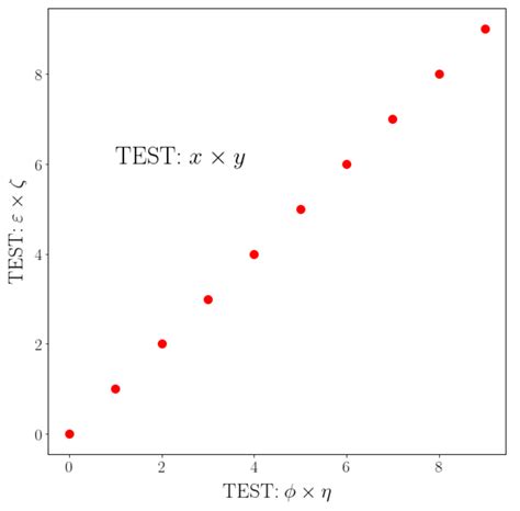 python 3.x How to use Arial font for LaTeX equation in Matplotlib