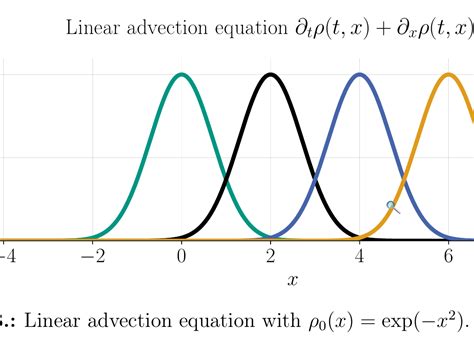python Different font weight when using matplotlib with latex Stack