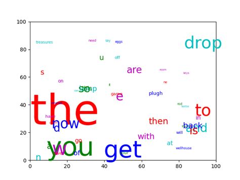 python How can i make this matplotlib "word cloud" graph better