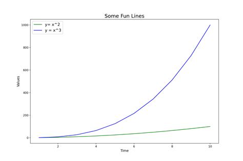python How to change the font size on a matplotlib plot Stack Overflow