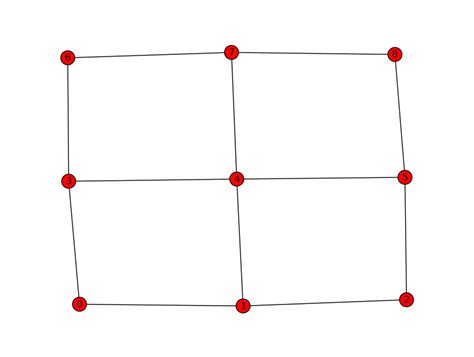 python How to create a 4 or 8 connected adjacency matrix Stack Overflow
