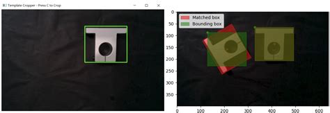 python Template Matching Rotation Invariant OpenCV/SimpleCV Stack