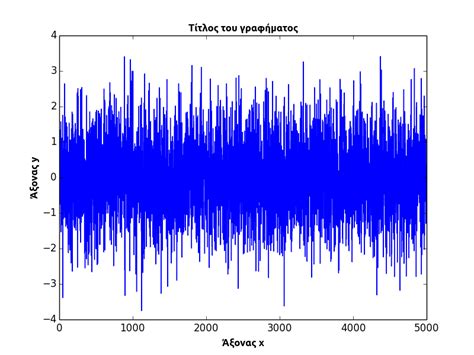python Writing Greek in matplotlib labels, titles Stack Overflow