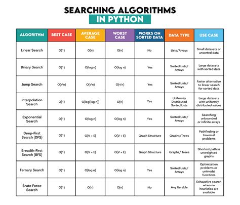 Python Algorithms Springer
