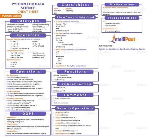 Python Cheat Sheet Pdf