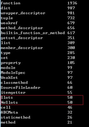 th?q=python%20dict%20slots