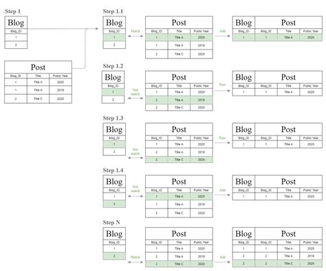 python difference between filter with multiple arguments and chain