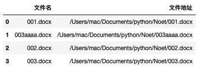 python docx转换成txt文本 - CSDN博客