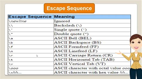 Python Escape Characters