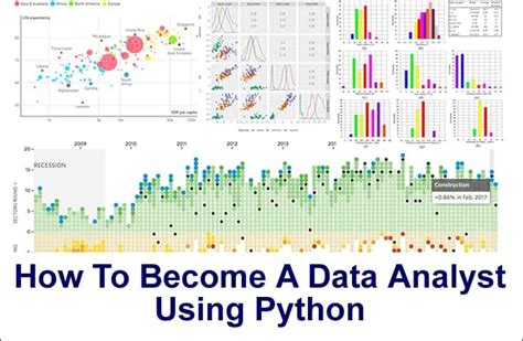 Python For Data Analysis Data Wrangling With Pandas Numpy And Jupyter