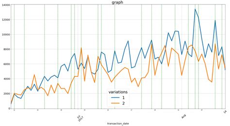 python how to change xticks font size in a matplotlib plot Stack