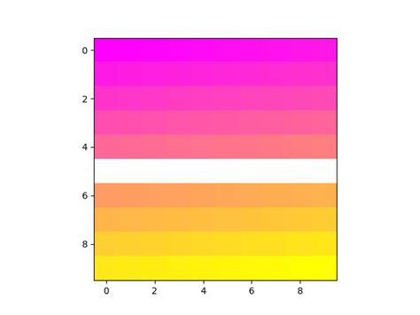 python imshow, set certain value to defined color