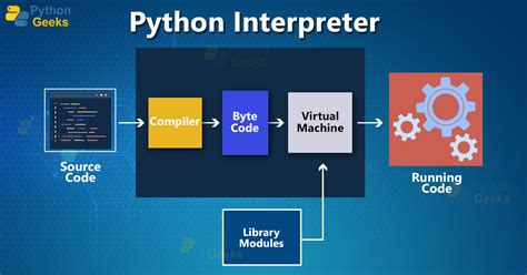 Python Interpreted Language