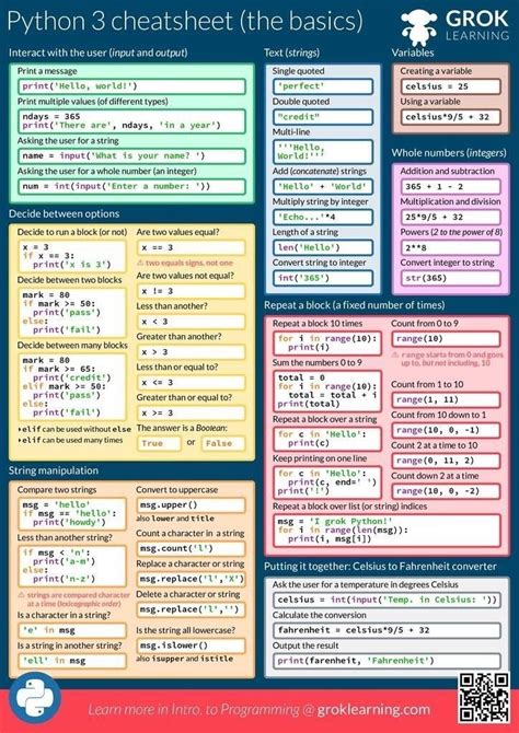 Python Programming Cheat Sheet