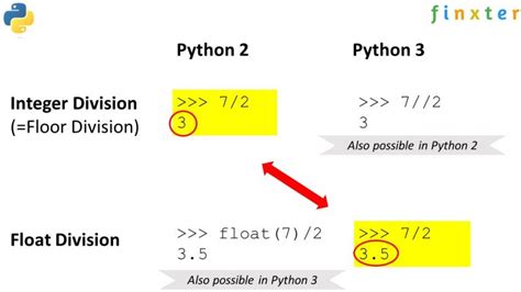 Python Round With Integer Division Stack Overflow Round Division - Round Division