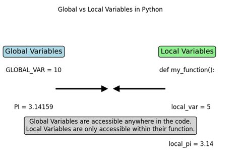 Python Set Local Variables From Kwargs