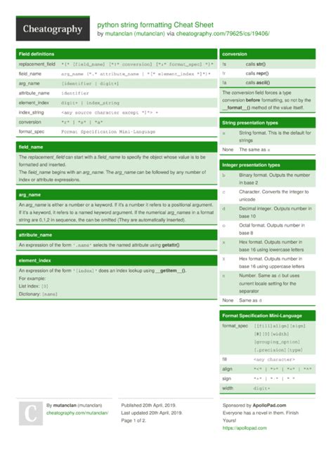 python string formatting Cheat Sheet by mutanclan Download free from